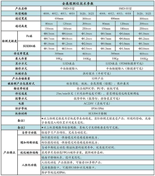 食品金屬探測器技術參數(shù)