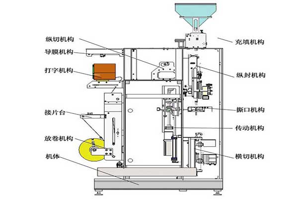 全自動小型包裝機(jī)符合食品和醫(yī)藥的包裝要求